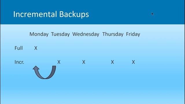 Tutorial on differences between Incremental and differential backups смотреть онлайн