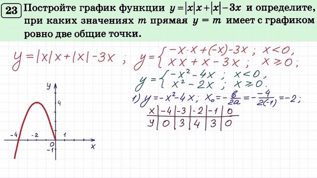 Задание 23 ОГЭ по математике смотреть онлайн