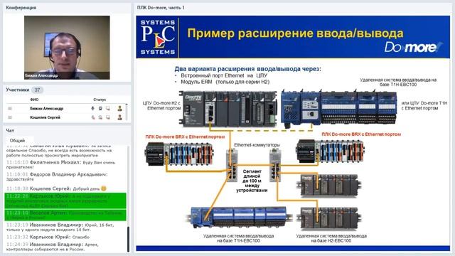 Программируемые логические контроллеры Do-more серии BRX смотреть онлайн