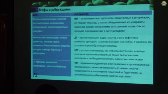 Нематод можно есть?! Мифы и заблуждения смотреть онлайн
