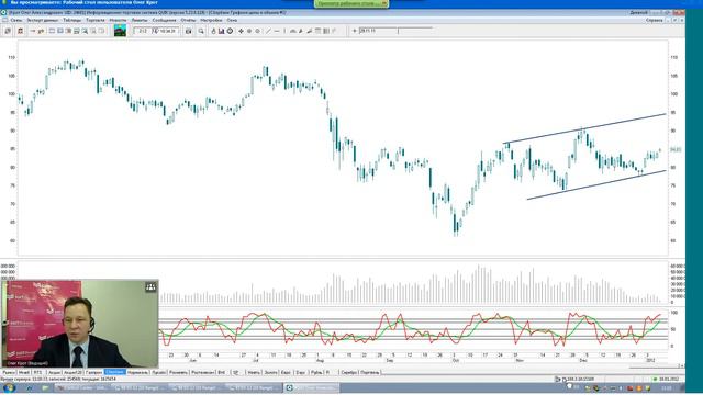 10.01.12, 11:00(мск) - Ставки сделаны! аналитика КИТ Финанс смотреть онлайн