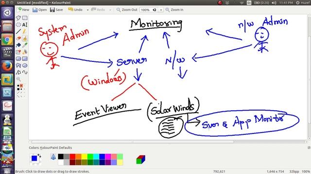 021 Monitoring Tools to monitor server and Network | Tamil смотреть онлайн