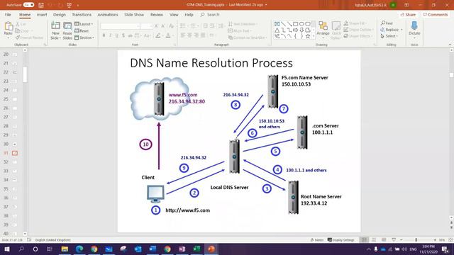 F5 BIGIP DNS (GTM) Training Videos with Practical by Skilled Inspirational Academy смотреть онлайн