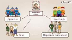 Расцвет Древнерусского государства | Окружающий мир 3 класс #29 | Инфоурок