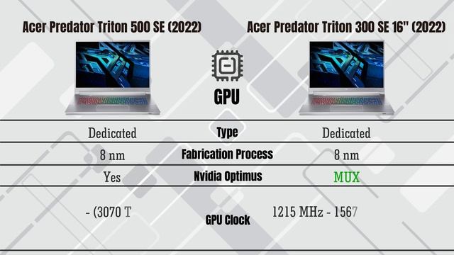 Acer Predator Triton 500 SE (2022) vs Acer Predator Triton 300 SE 16" (2022) смотреть онлайн
