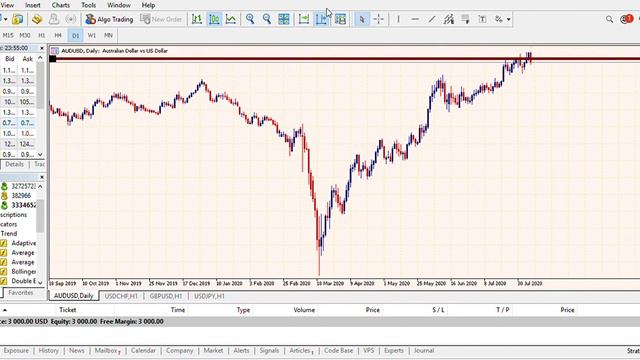 weekly analysis 10-14 August 2020 ibyo twiteze mw`isoko mucyumweru kigiye kuza смотреть онлайн