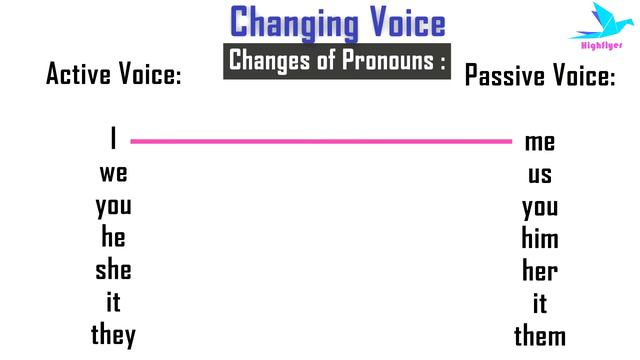 Change of Voice - Verbal Ability - CH 9` смотреть онлайн