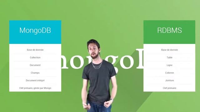 MongoDB - Apercu смотреть онлайн