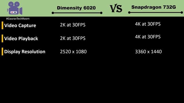 Snapdragon 732G VS Dimensity 6020 | Which is best?⚡| Dimensity 6020 VS Snapdragon 732G смотреть онлайн
