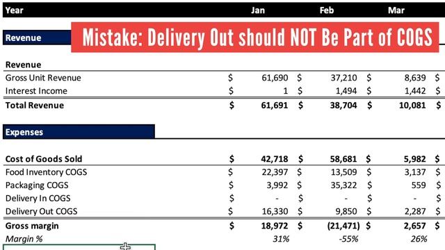 How To Find Mistakes In The Income Statement смотреть онлайн