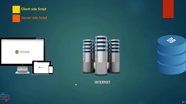Web client server intro | Intro to PHP for beginner | CODE смотреть онлайн