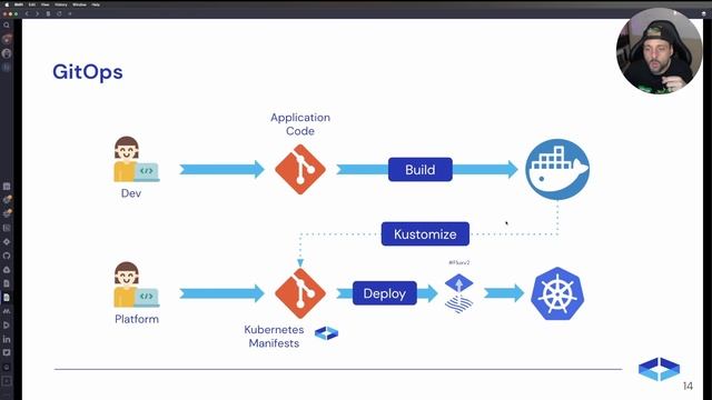 How To Build Kubernetes Policies To Ensure Compliance for Databases смотреть онлайн