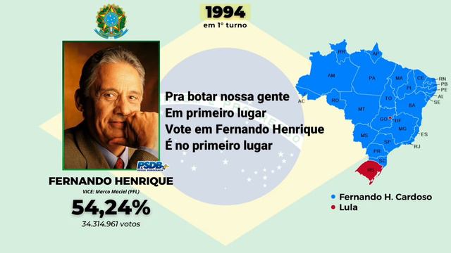 Jingle "É no primeiro lugar" Fernando Henrique - Presidente do Brasil. Eleições 1994 (Legendado) смотреть онлайн