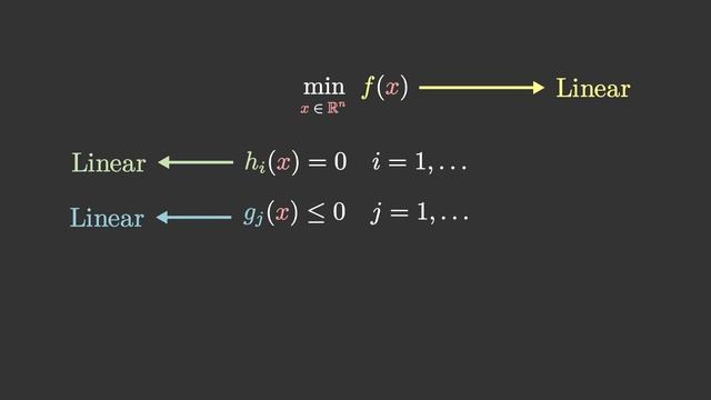 What Is Mathematical Optimization? смотреть онлайн