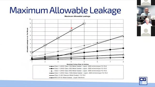 Why is my isolation valve leaking? Understanding valve leakage standards and testing смотреть онлайн