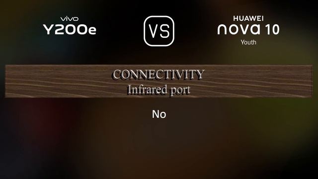 vivo Y200e vs. Huawei nova 10 Youth: A Comparison of Specifications смотреть онлайн