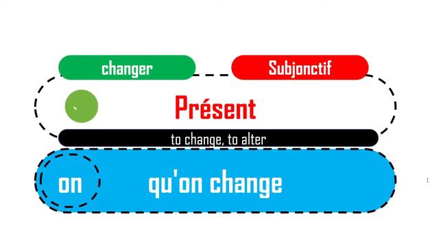 FRENCH EXERCISES I CONJUGATION I SUBJONCTIF PRÉSENT I JUST BECOME THE BEST IN FRENCH смотреть онлайн