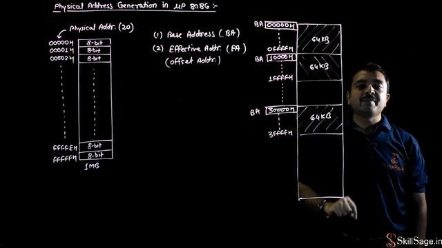 Physical Address Generation in 8086 смотреть онлайн