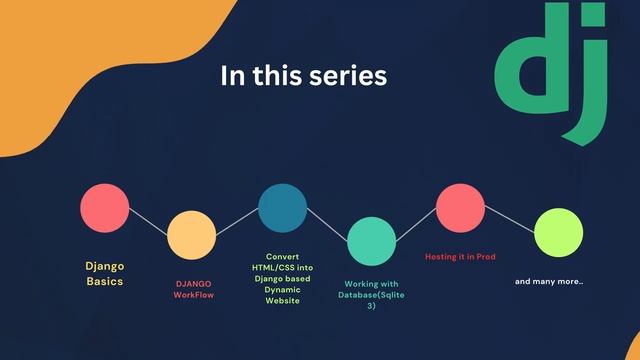 Django 4.x Web Development Series Intro Ep -1 смотреть онлайн