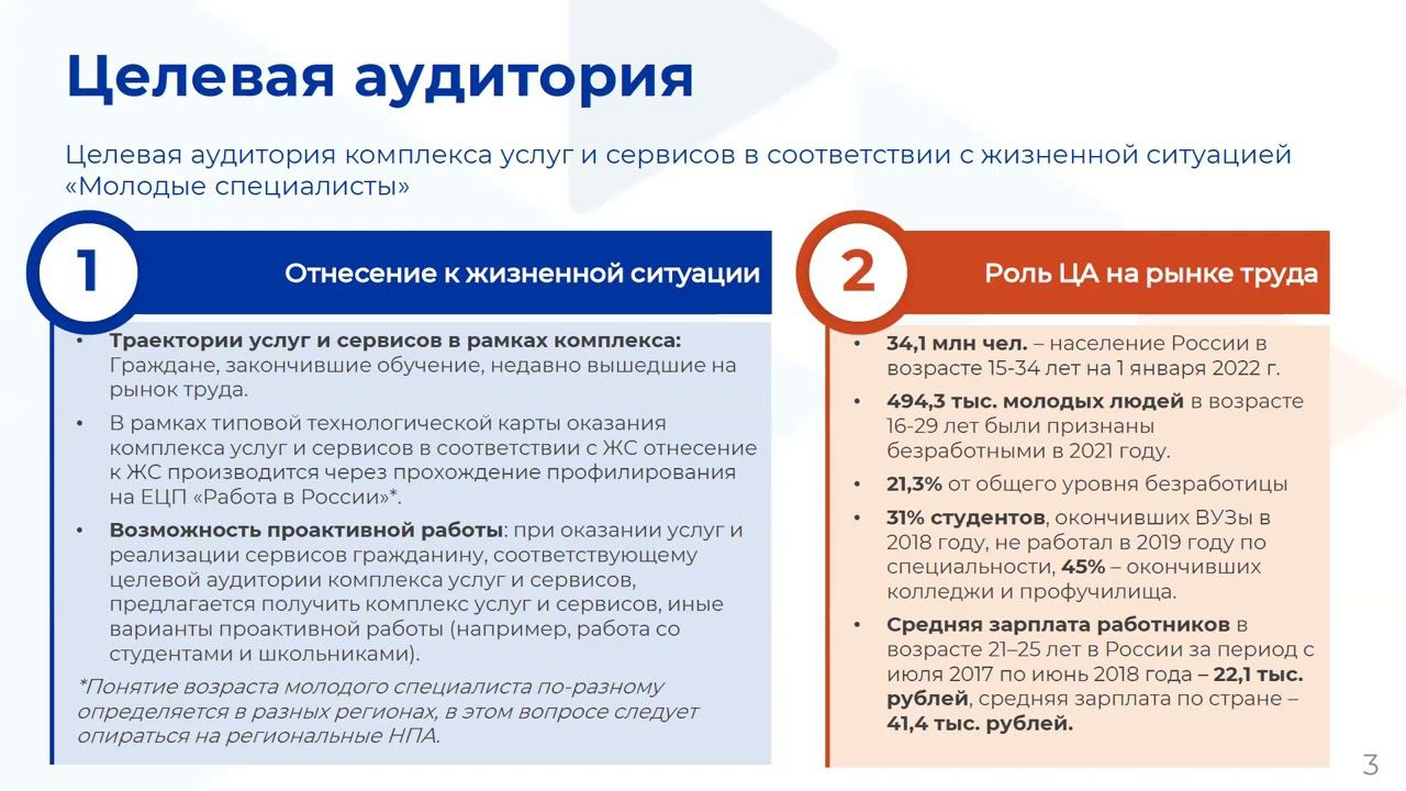 Молодые специалисты смотреть онлайн