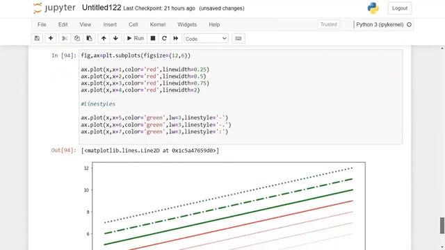 Colors, Linewidths, Linetypes Matplotlib library | customize according to you смотреть онлайн