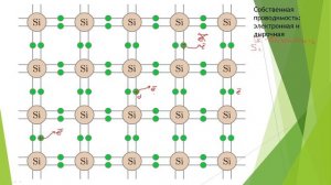 Введение в полупроводники. #16