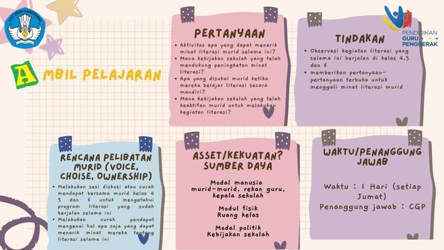3.3.a.6 Demonstrasi Kontekstual-Modul 3.3 Pengelolaan Program yang Berdampak Positif pada Murid смотреть онлайн
