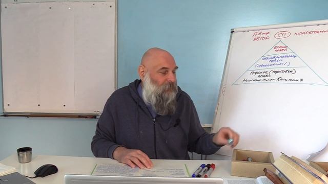 Пирамида иерархии системы права. Треугольник правоотношений. смотреть онлайн