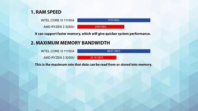INTEL Core i3 1115G4 vs AMD Ryzen 3 3250U Technical Comparison смотреть онлайн