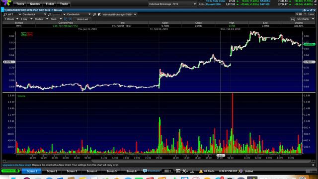 Review on WFT win: Solid 1st Green Day Swing Trade смотреть онлайн