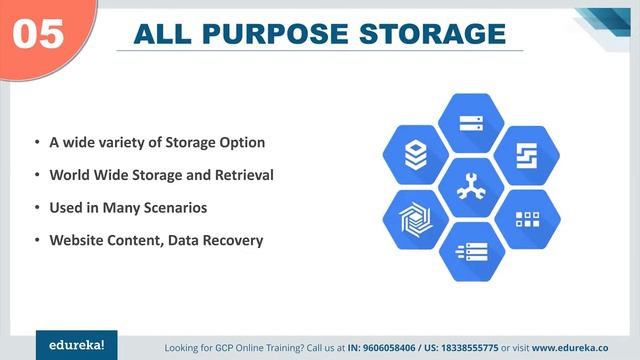 Top 10 Reasons to Learn Google Cloud Platform in 2024 | Google Cloud Architect| Edureka Rewind смотреть онлайн