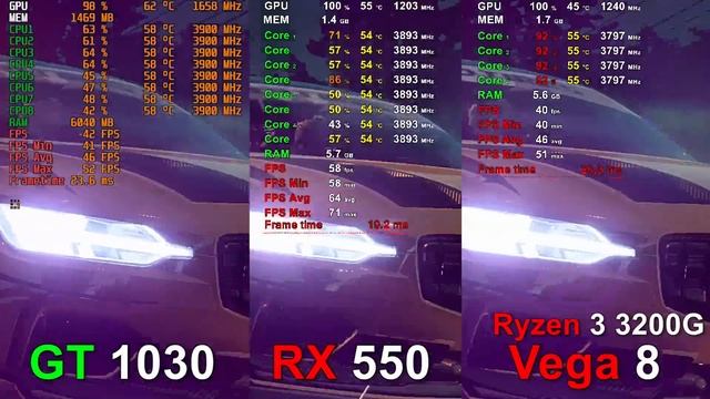 GT 1030 vs RX 550 vs Ryzen 3 3200G Vega 8 - Test in 10 Games смотреть онлайн