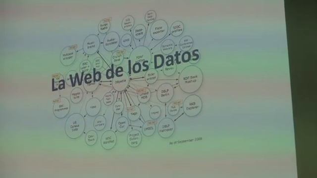3 Simposio Nacional de Patrimonio -Datos abiertos y web semántica смотреть онлайн