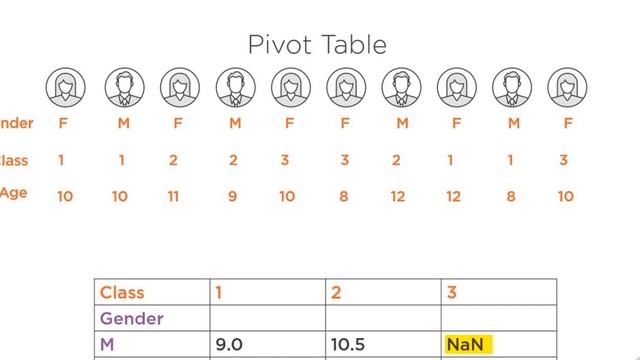 28. Data Science with Python - Crosstab and Pivot Table смотреть онлайн