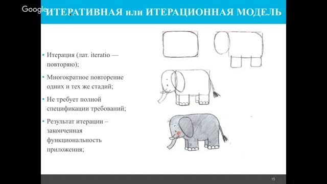 Модели и методологии разработки ПО