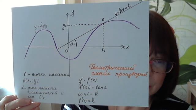 Составление уравнения касательной к графику функции. смотреть онлайн