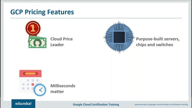 Google Cloud Platform Pricing | Google Cloud Platform Training - Cloud Architect | Edureka смотреть онлайн