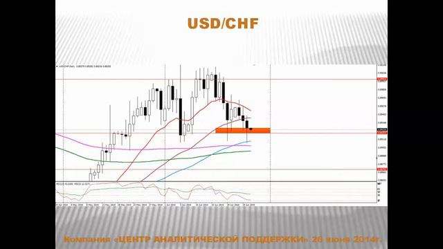 Обзор валютного рынка от 26.06.2014 смотреть онлайн