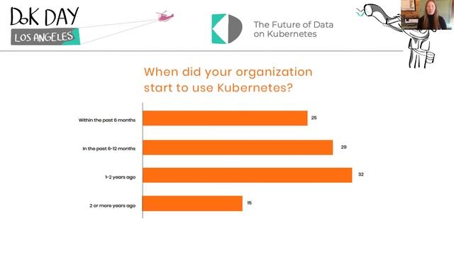 The Future of Data on Kubernetes смотреть онлайн