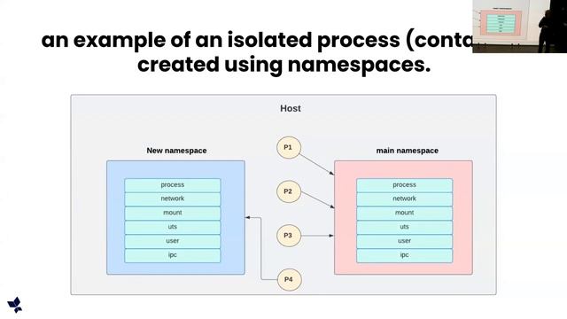 Docker internals смотреть онлайн