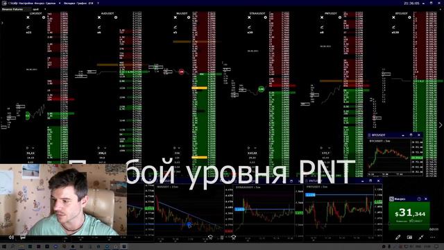 Альтернатива фьючерсам. Торгую спот | CScalp | Скальпинг смотреть онлайн