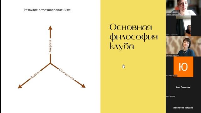 Практикум клуба возМОЖНОсти смотреть онлайн