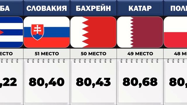 Сколько В Среднем Живут Женщины В Разных Странах Мира? смотреть онлайн