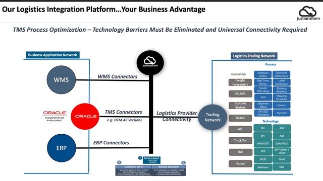 Justransform - OTM SIG User Conference Americas Sponsor смотреть онлайн