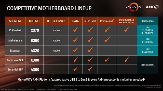 AMD RYZEN: TODO LO QUE NECESITAS SABER, PRECIO Y CUANDO SALE EN ESPAÑOL смотреть онлайн