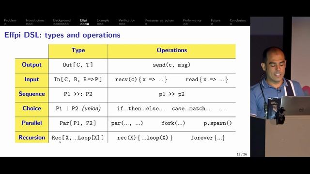 Alceste Scalas—Effpi: Verified Message-Passing Programs in Dotty смотреть онлайн