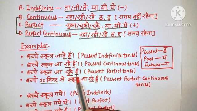 All Tenses in english grammar with examples/future tense/present continuous tense/past tense смотреть онлайн