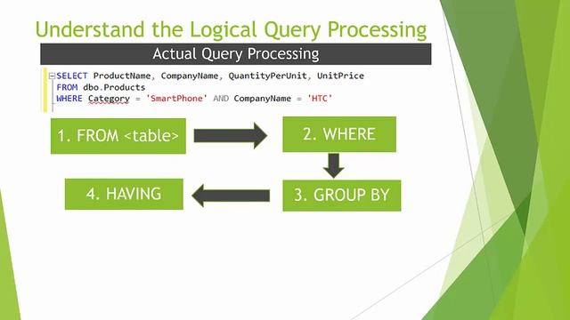 Logical Query Processing Order - Module 2 ( Part 2 of 13) смотреть онлайн