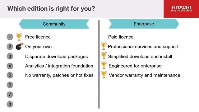 Pentaho Community Edition or Enterprise - which is right for you смотреть онлайн