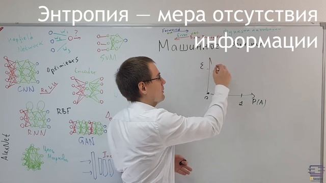 Принцип максимума энтропии смотреть онлайн